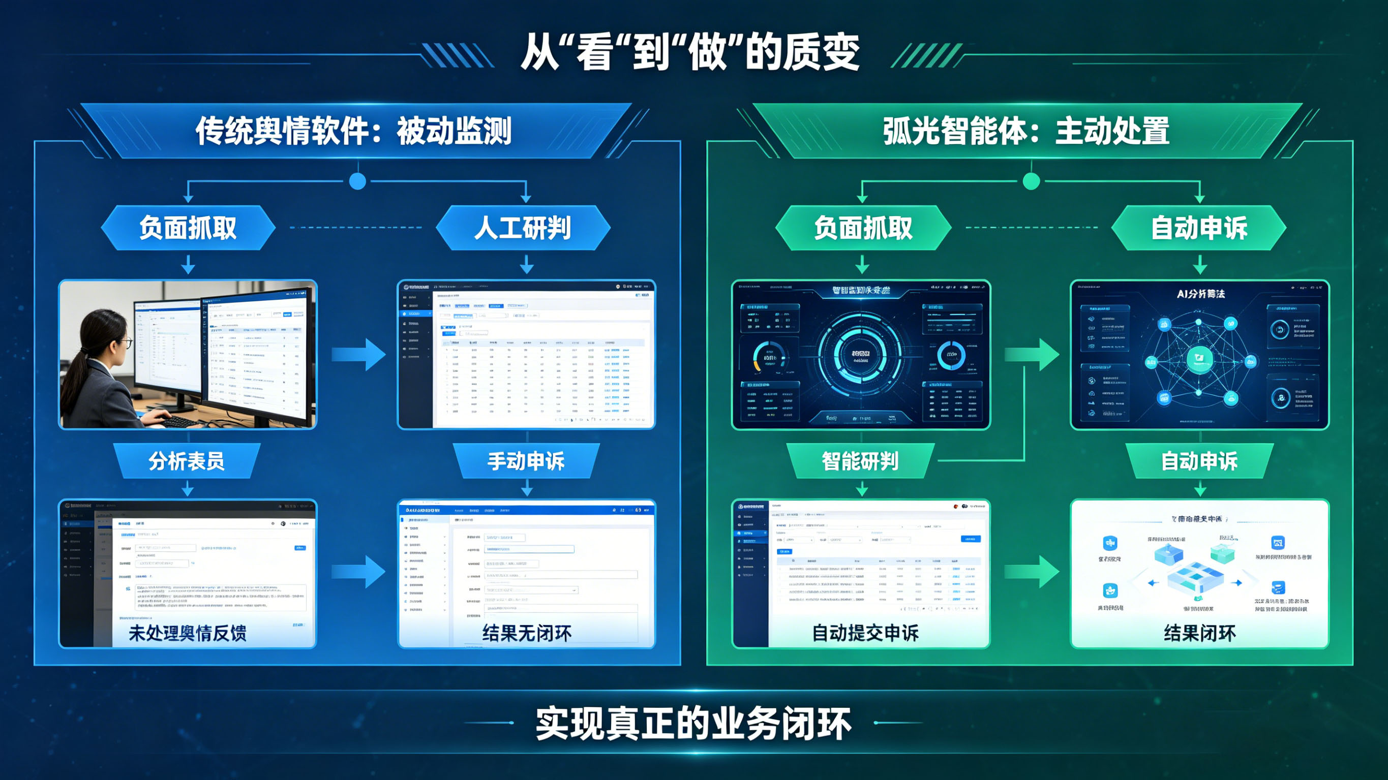 小红书抖音舆情负面处理方案 弧光舆情自优化系统实现搜索结果自主净化